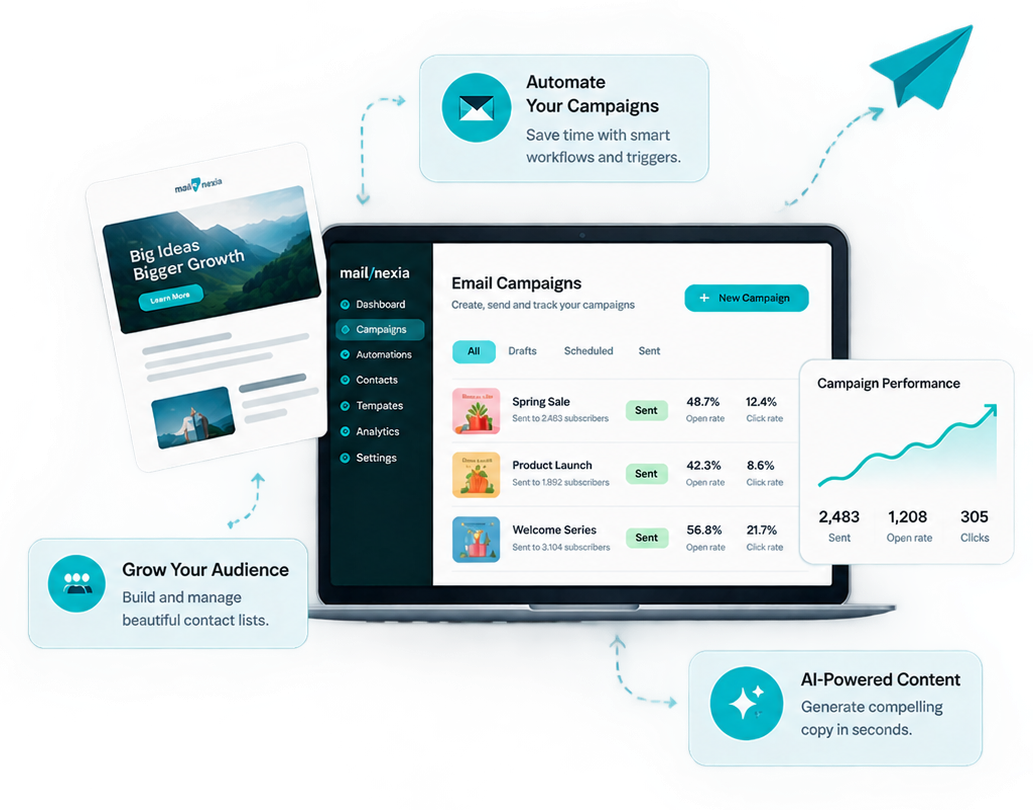 Mailnexia dashboard showing email campaign performance, surrounded by callouts for automating campaigns, growing your audience, and AI-powered content